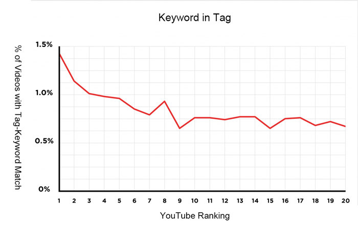 youtube-seo-optimization-tutorial
