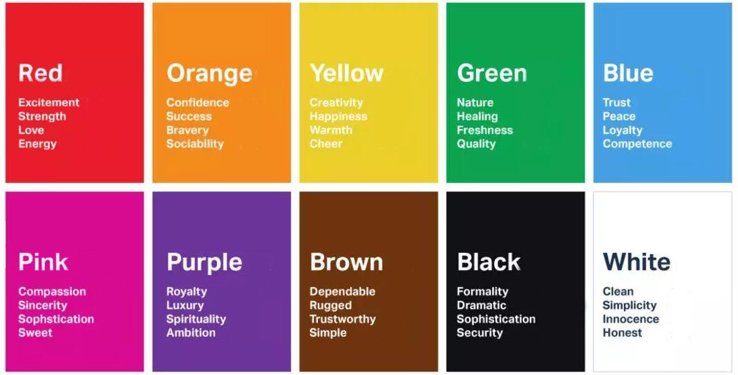 UI設計原則：如何定義一套UI設計配色方案