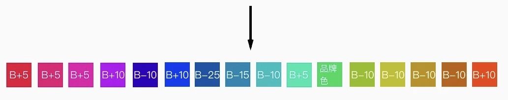UI設計原則：如何定義一套UI設計配色方案