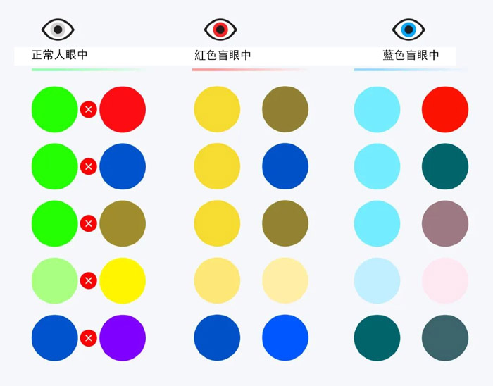 無障礙UI設計指南：如何為色盲用戶設計無障礙網站