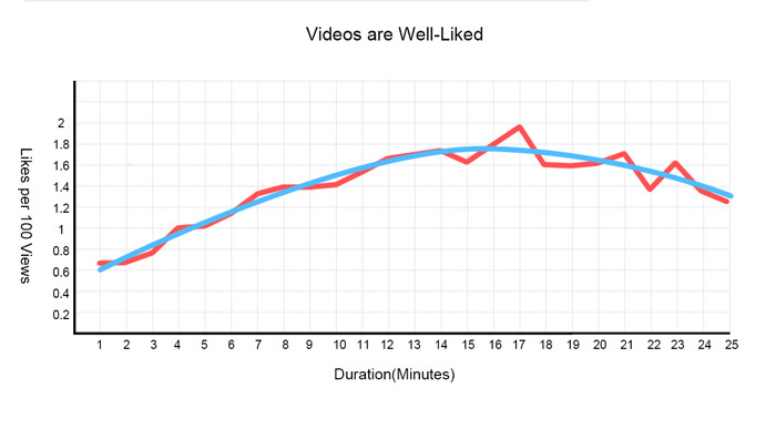 YouTube SEO優化教學：如何提高影片的SEO排名，增加品牌知名度