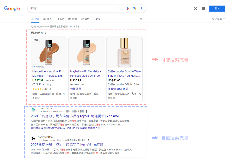 香港網頁-SEO優化必須掌握的四大重點 輕鬆提升網站的自然搜索流量